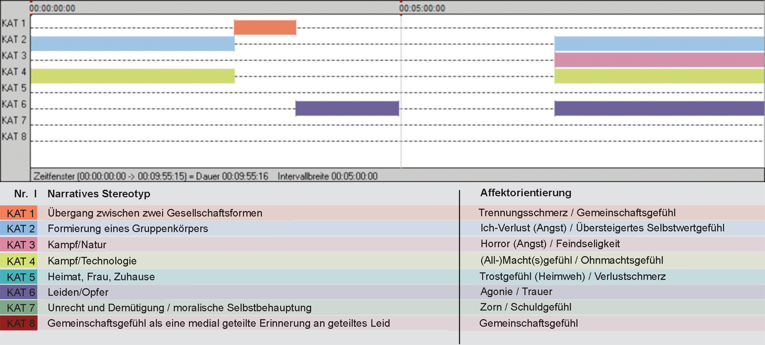 Fig. 3: Diagrammatic display of Unites News No. 76 (1943) affect-script.